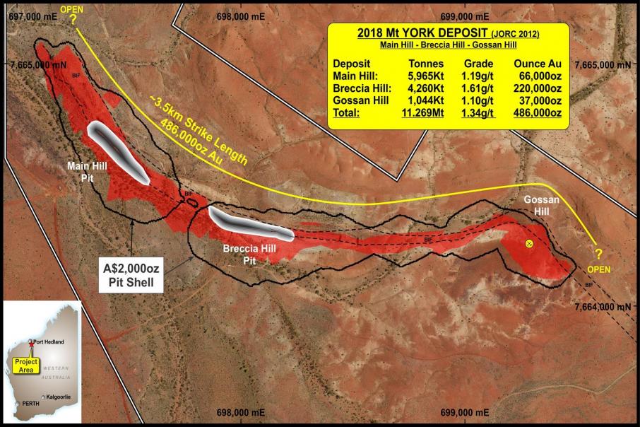 Kairos secures funds to drill out WA gold project 