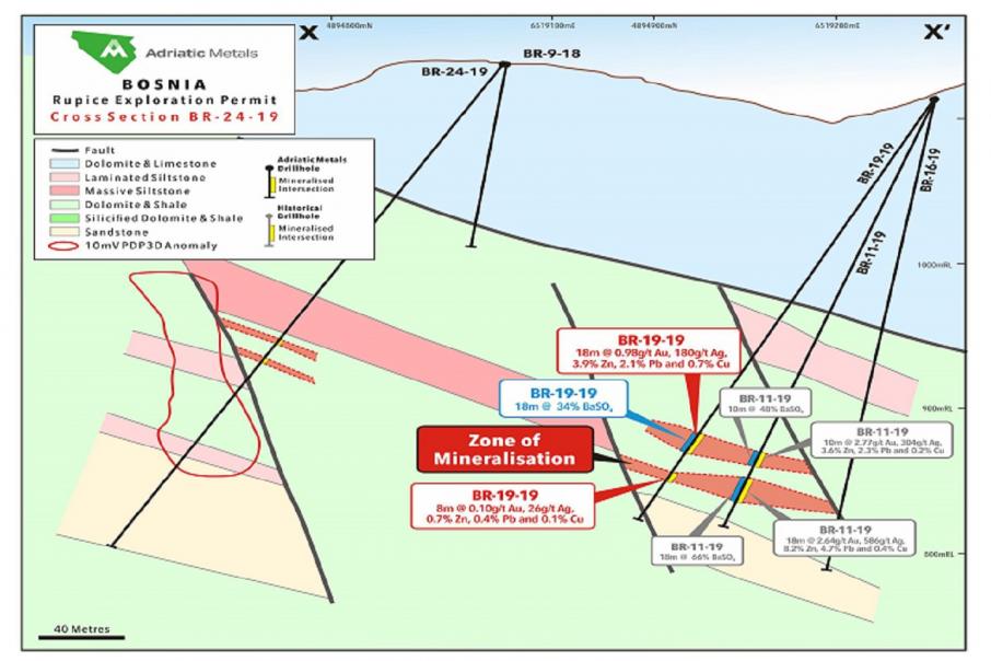 Silver lining emerging at Rupice for Adriatic Metals  