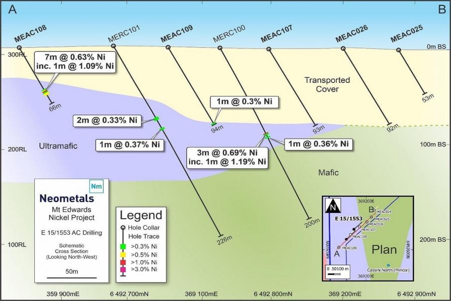Neometals hits nickel in scout drilling at Widgie South
