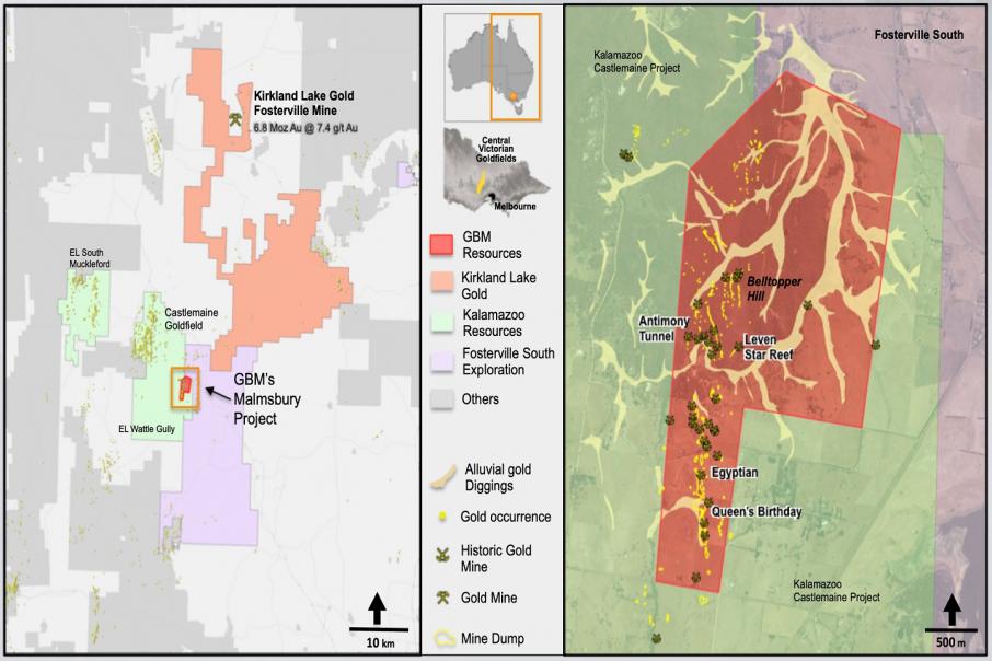 Novo increases exposure in Victorian goldfields