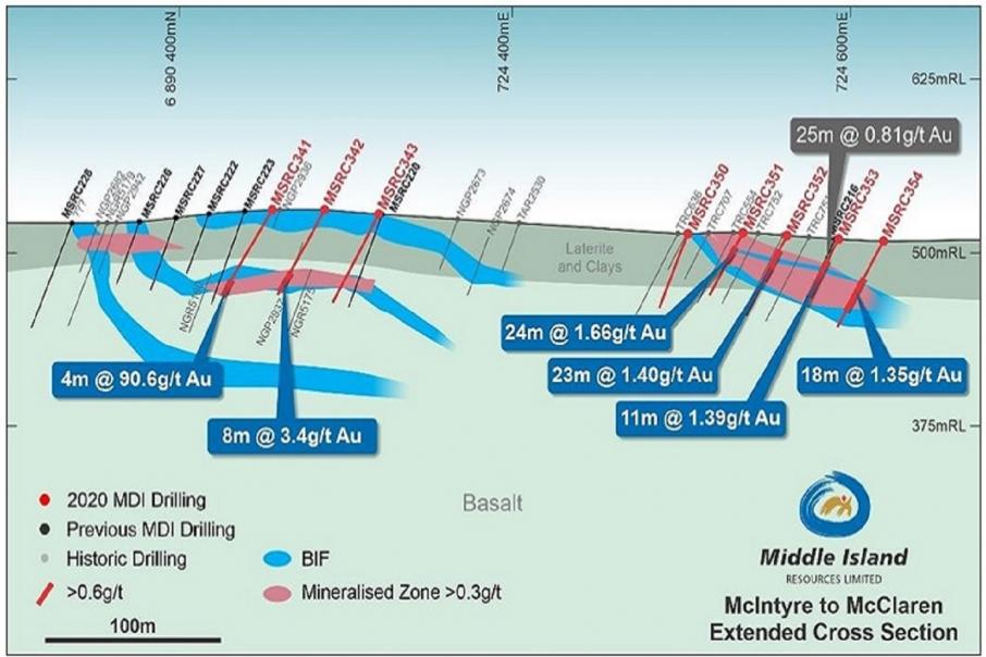 Middle Island unearths new gold deposit at Sandstone 