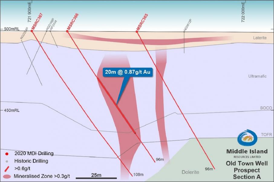 Middle Island makes third gold discovery at Sandstone 