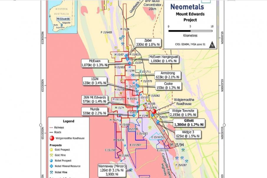 Neometals adds to Mt Edwards nickel resource yet again