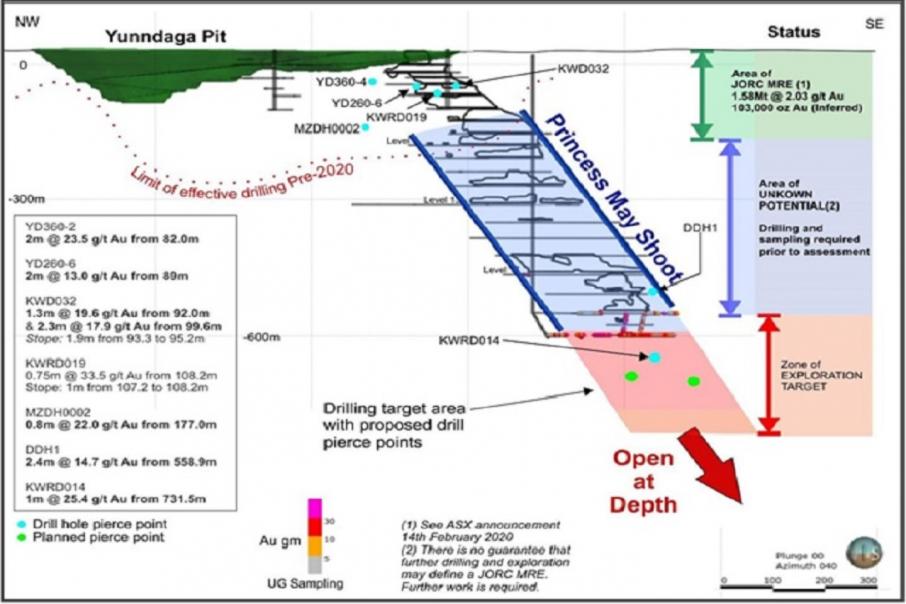 Kingwest goes deep for more high-grade gold hits at Menzies