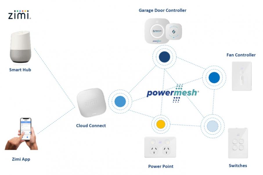 Quantify captures segment leading home technology