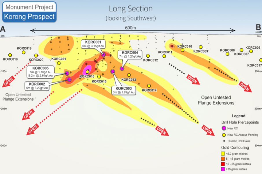 Si6 unearthing new WA gold discovery