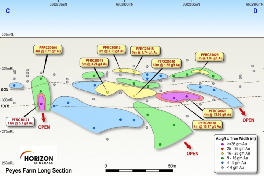 Horizon nails Kalgoorlie gold drilling campaign