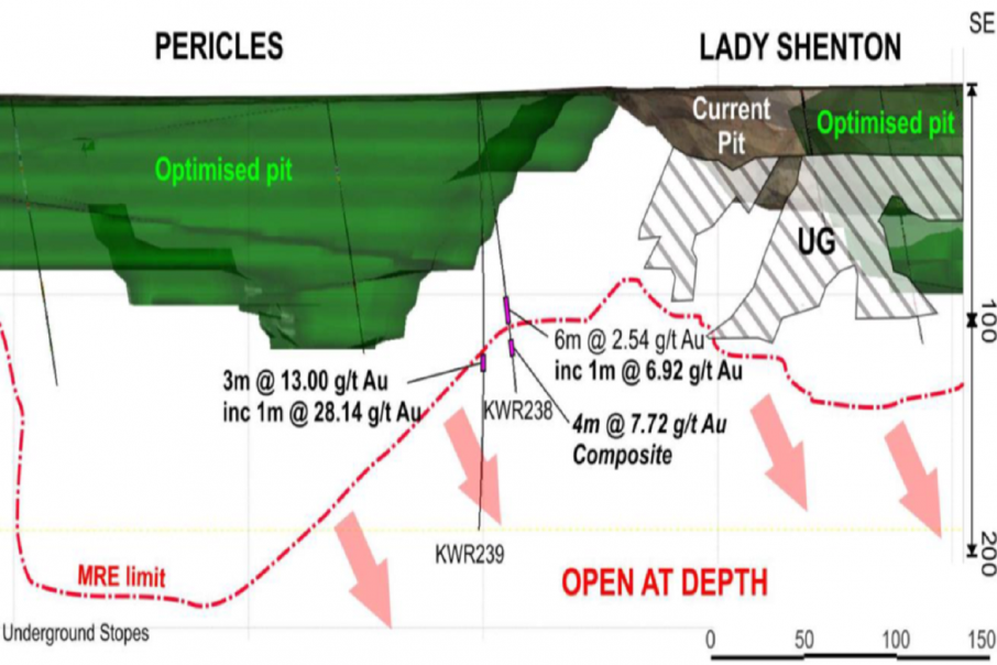 Kingwest delivers high-grade WA gold extensions