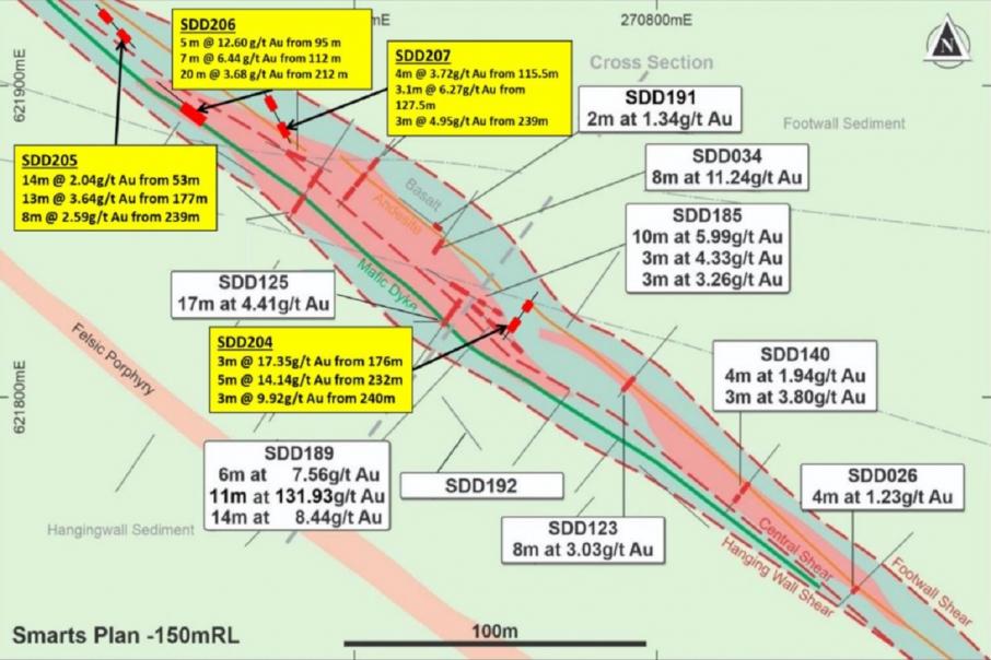 Troy delivers high-grade gold boost in South America