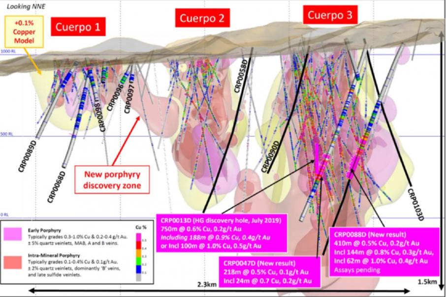 Hot Chili set to grow high-grade copper inventory ahead of PFS