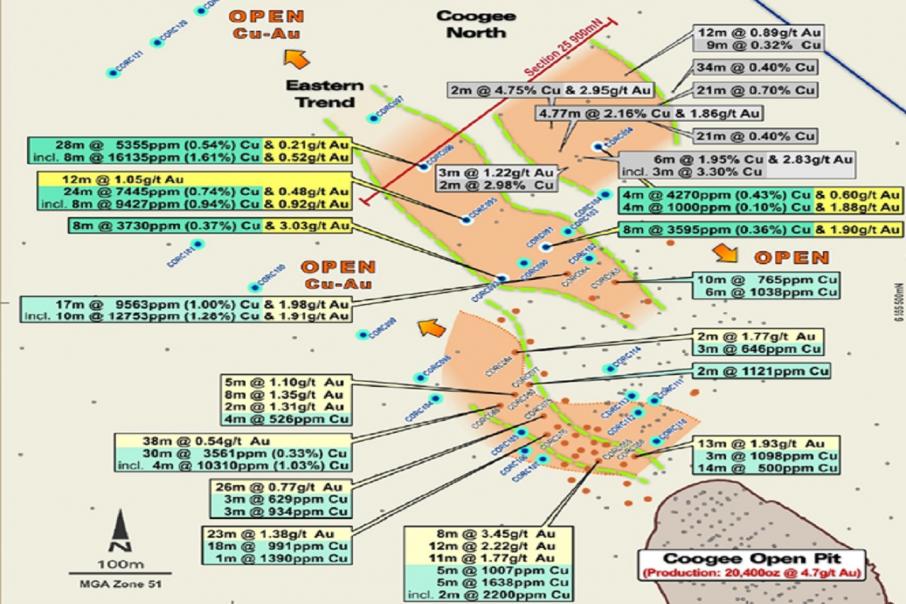 Victory extends gold-copper trend to 1km at Kalgoorlie project