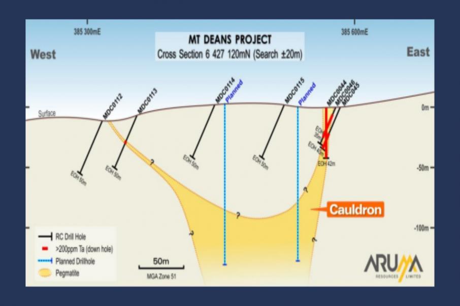 Aruma set to drill test WA lithium play