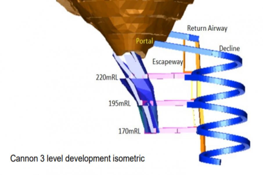 Horizon tops up coffers to fund underground gold mine