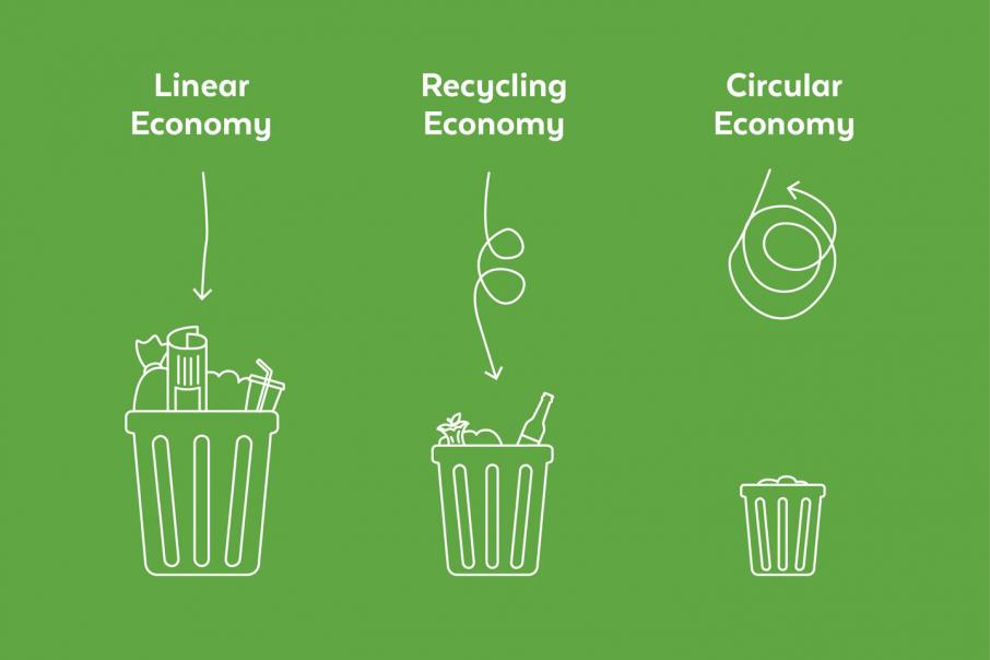 Recycling – a last ‘re-sort’ in a circular economy