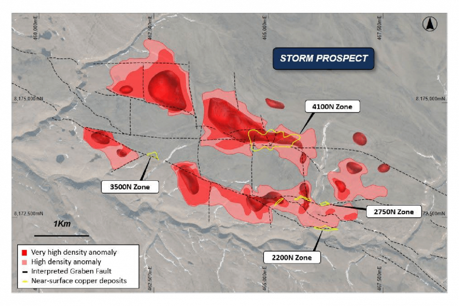 American West pumps up copper inventory at Storm