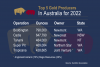 Who sits in the top tier of Australian gold producers?