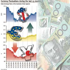 Hedging against volatile currency shifts