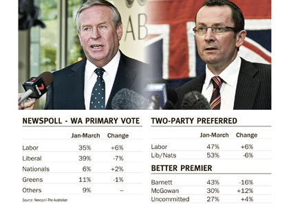 Game on for Barnett, McGowan