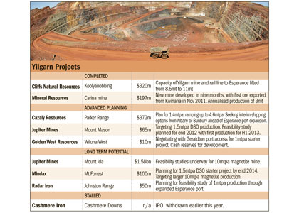 Esperance port expansion to put Yilgarn iron ore producers in the box seat